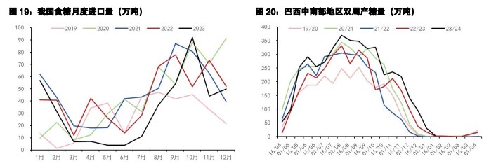 关联品种白糖棉花所属公司：五矿期货