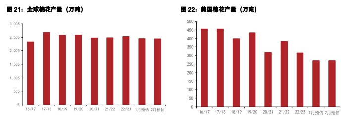 关联品种白糖棉花所属公司：五矿期货