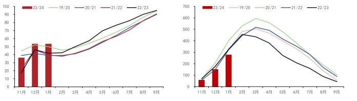 关联品种白糖棉花所属公司：五矿期货