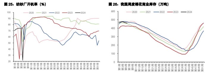 关联品种白糖棉花所属公司：五矿期货