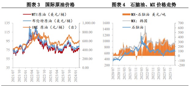 所属公司：兴证期货