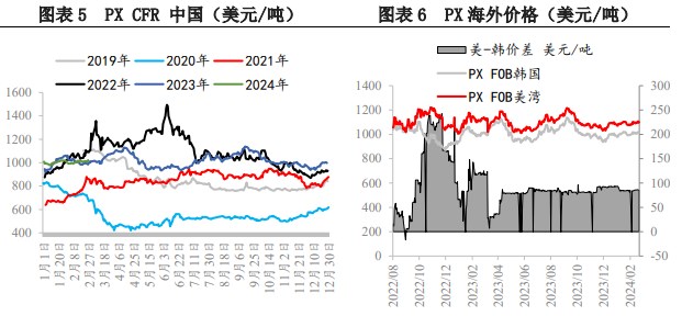 所属公司：兴证期货