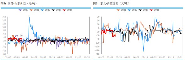 关联品种尿素所属公司：华融融达期货