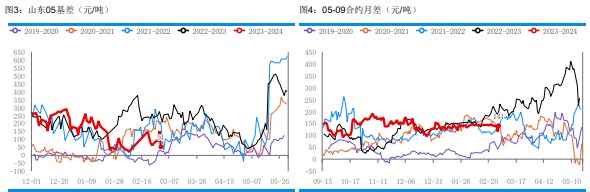 关联品种尿素所属公司：华融融达期货