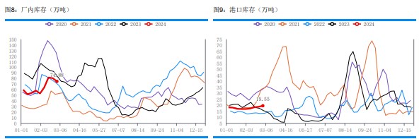 关联品种尿素所属公司：华融融达期货