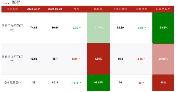 关联品种尿素所属公司：华融融达期货