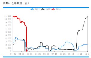 关联品种尿素所属公司：华融融达期货