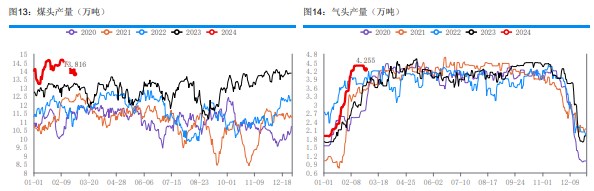 关联品种尿素所属公司：华融融达期货