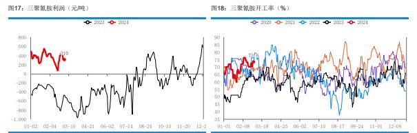 关联品种尿素所属公司：华融融达期货