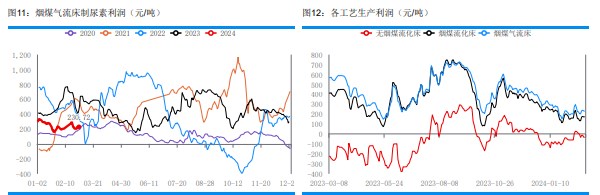 关联品种尿素所属公司：华融融达期货