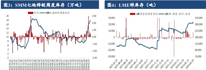 关联品种沪锌所属公司：建信期货