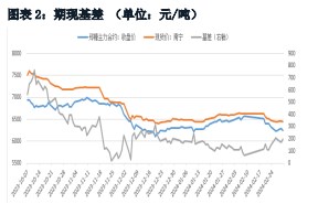 关联品种白糖所属公司：华融融达期货