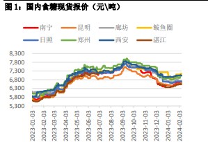 关联品种白糖所属公司：华融融达期货