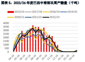 关联品种白糖所属公司：华融融达期货