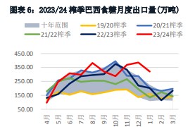 关联品种白糖所属公司：华融融达期货