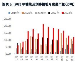 关联品种白糖所属公司：华融融达期货