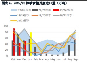 关联品种白糖所属公司：华融融达期货