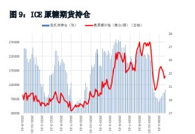 关联品种白糖所属公司：华融融达期货