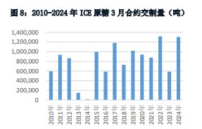 关联品种白糖所属公司：华融融达期货