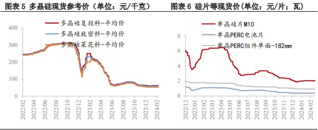 所属公司：兴证期货