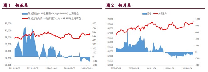 关联品种沪铜沪锌沪镍所属公司：宝城期货