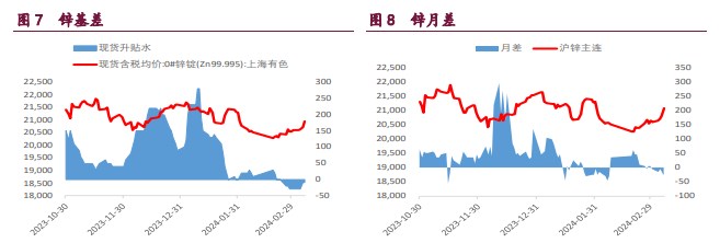 关联品种沪铜沪锌沪镍所属公司：宝城期货