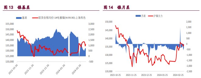 关联品种沪铜沪锌沪镍所属公司：宝城期货