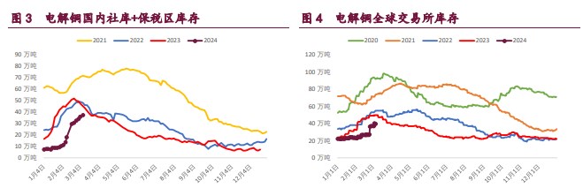 关联品种沪铜沪锌沪镍所属公司：宝城期货