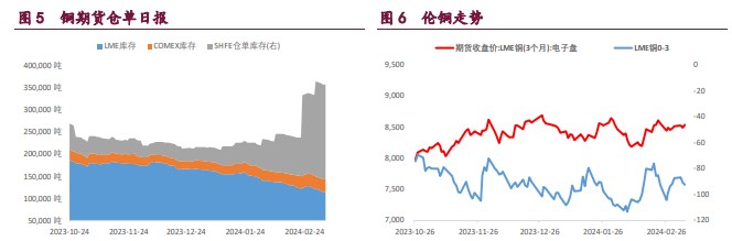 关联品种沪铜沪锌沪镍所属公司：宝城期货