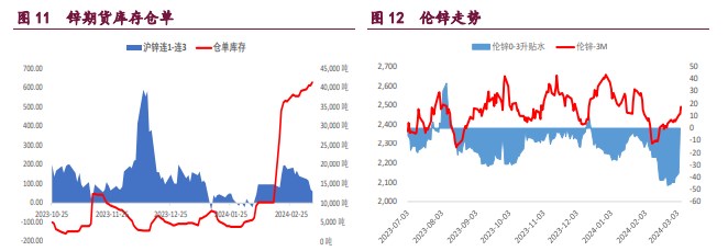 关联品种沪铜沪锌沪镍所属公司：宝城期货