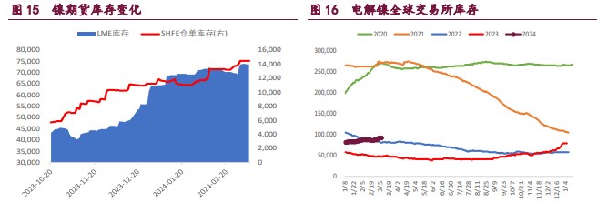 关联品种沪铜沪锌沪镍所属公司：宝城期货