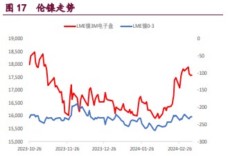 关联品种沪铜沪锌沪镍所属公司：宝城期货