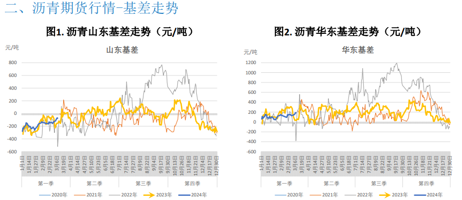 关联品种沥青所属公司：大越期货