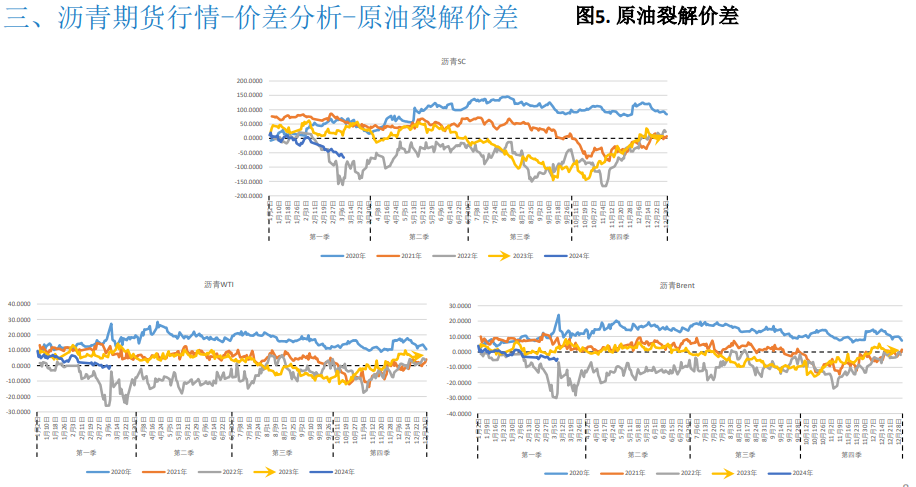 关联品种沥青所属公司：大越期货