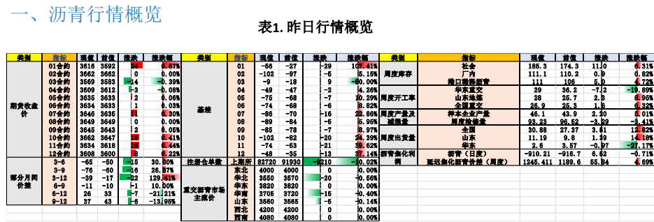 关联品种沥青所属公司：大越期货