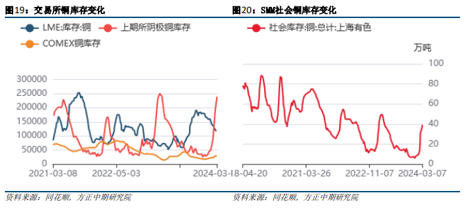 关联品种沪铜所属公司：方正中期期货