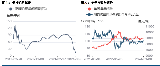 关联品种沪铜所属公司：方正中期期货