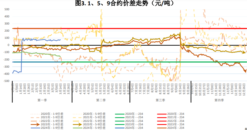 关联品种PVC所属公司：大越期货