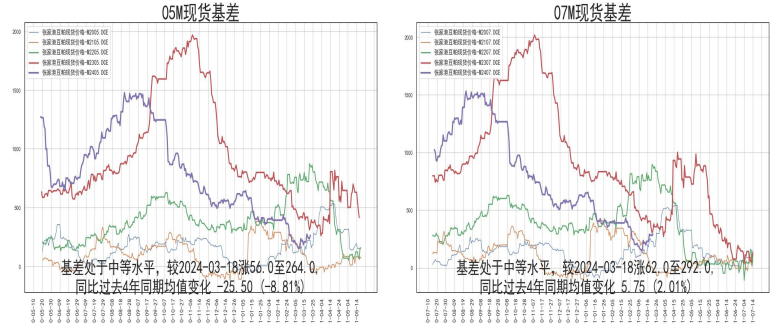 关联品种豆粕所属公司：先锋期货