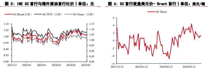 关联品种原油所属公司：华泰期货