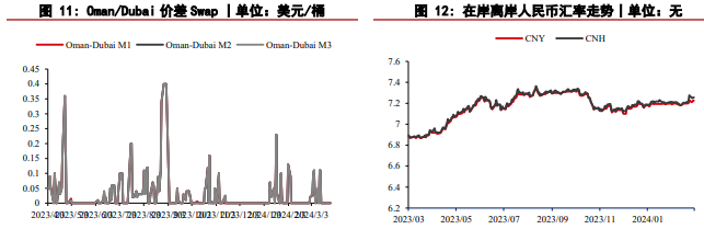 关联品种原油所属公司：华泰期货