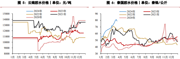 关联品种橡胶所属公司：华泰期货