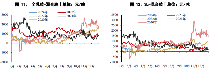 关联品种橡胶所属公司：华泰期货