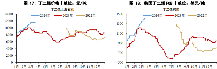 关联品种橡胶所属公司：华泰期货