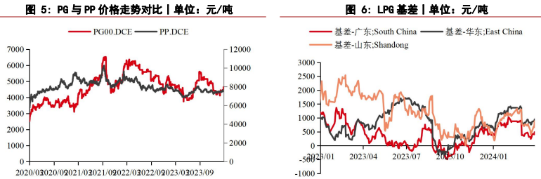 所属公司：华泰期货