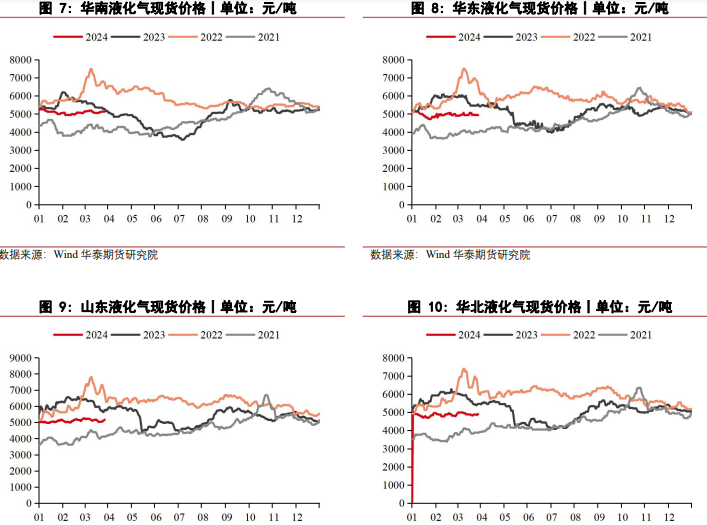 所属公司：华泰期货