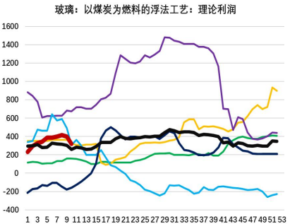 关联品种玻璃所属公司：大越期货