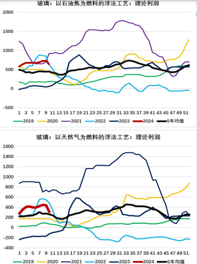 关联品种玻璃所属公司：大越期货