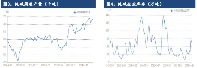 关联品种纯碱所属公司：建信期货