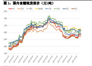 关联品种白糖所属公司：华融融达期货